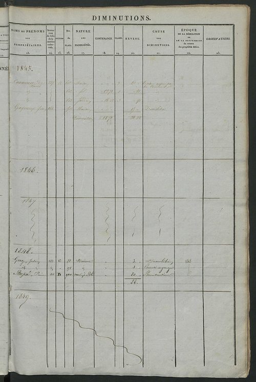 Registre présentant les augmentations et les diminutions survenues dans les contenances et les revenus portés sur les matrices cadastrales, 1837-1914 ; récapitulation des contenances et des revenus imposables, 1836 ; matrice cadastrale des propriétés fonc