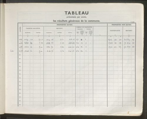 Table des comptes de la matrice. Comptes actifs personnes morales et A - R.