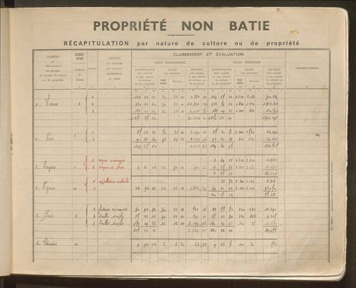Table des comptes de la matrice. Comptes actifs personnes morales et A - R.