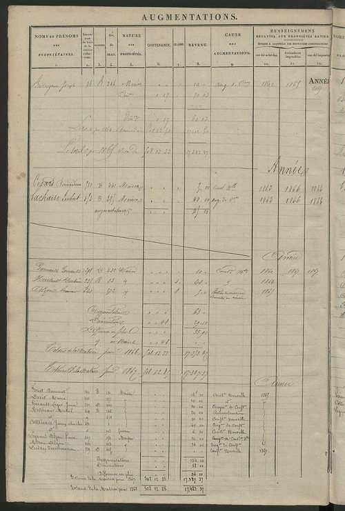 Registre présentant les augmentations et les diminutions survenues dans les contenances et les revenus portés sur les matrices cadastrales, 1840-1914 ; récapitulation des contenances et des revenus imposables, 1838 ; matrice des propriétés foncières, fol.