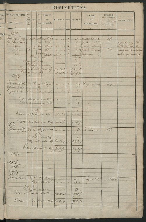 Registre présentant les augmentations et les diminutions survenues dans les contenances et les revenus portés sur les matrices cadastrales, 1840-1914 ; récapitulation des contenances et des revenus imposables, 1838 ; matrice des propriétés foncières, fol.