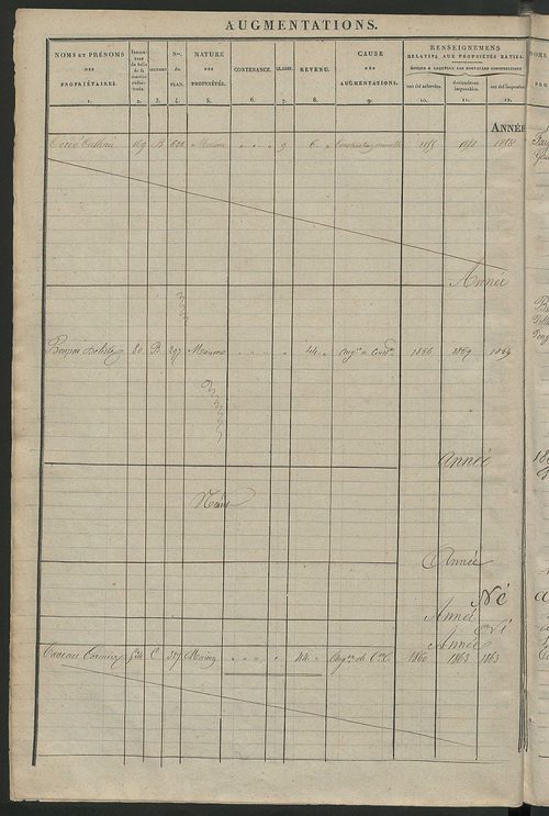 Registre présentant les augmentations et les diminutions survenues dans les contenances et les revenus portés sur les matrices cadastrales, 1840-1914 ; récapitulation des contenances et des revenus imposables, 1838 ; matrice des propriétés foncières, fol.