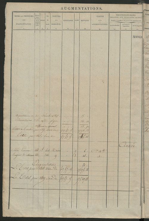 Registre présentant les augmentations et les diminutions survenues dans les contenances et les revenus portés sur les matrices cadastrales, 1840-1914 ; récapitulation des contenances et des revenus imposables, 1838 ; matrice des propriétés foncières, fol.