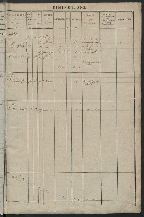 Registre présentant les augmentations et les diminutions survenues dans les contenances et les revenus portés sur les matrices cadastrales, 1840-1914 ; récapitulation des contenances et des revenus imposables, 1838 ; matrice des propriétés foncières, fol.