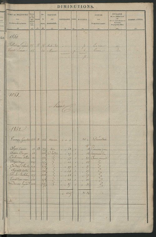 Registre présentant les augmentations et les diminutions survenues dans les contenances et les revenus portés sur les matrices cadastrales, 1840-1914 ; récapitulation des contenances et des revenus imposables, 1838 ; matrice des propriétés foncières, fol.