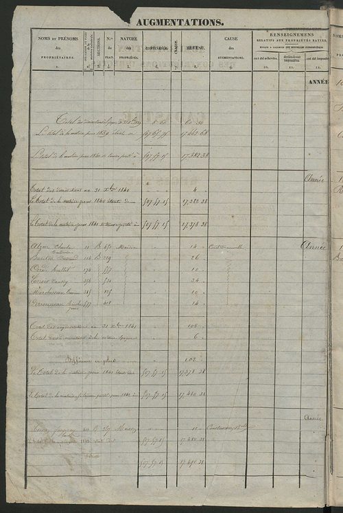 Registre présentant les augmentations et les diminutions survenues dans les contenances et les revenus portés sur les matrices cadastrales, 1840-1914 ; récapitulation des contenances et des revenus imposables, 1838 ; matrice des propriétés foncières, fol.