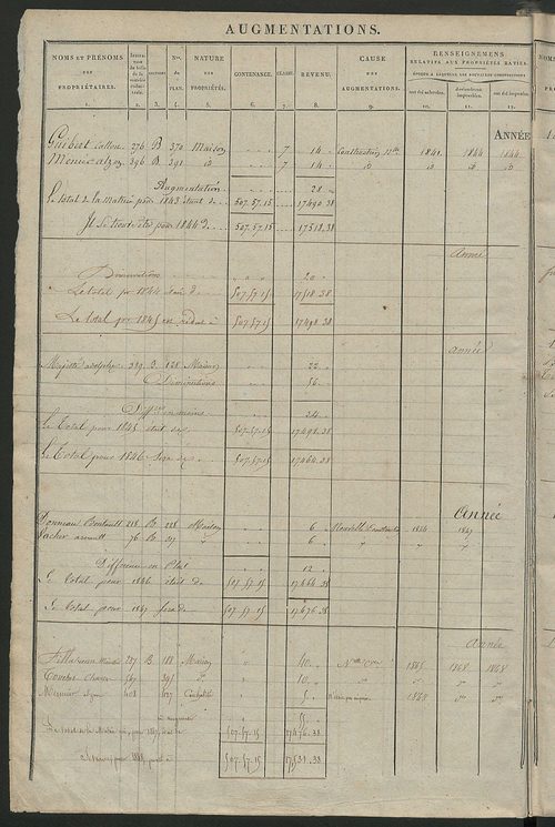 Registre présentant les augmentations et les diminutions survenues dans les contenances et les revenus portés sur les matrices cadastrales, 1840-1914 ; récapitulation des contenances et des revenus imposables, 1838 ; matrice des propriétés foncières, fol.