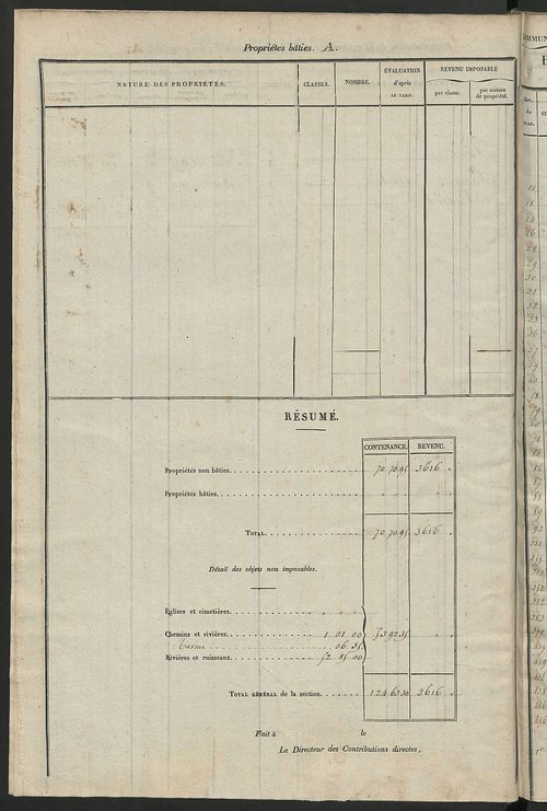 Relevé des numéros de propriétés non bâties de même nature ; relevé des propriétés bâties ; récapitulation de la contenance et du revenu imposables des propriétés.