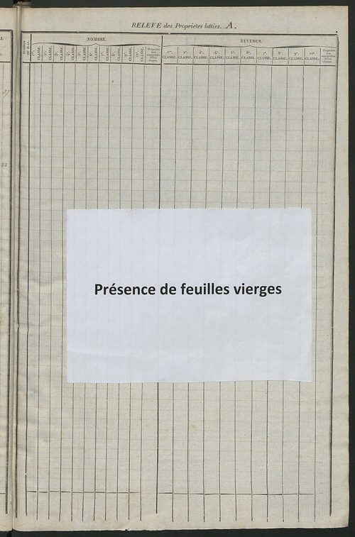 Relevé des numéros de propriétés non bâties de même nature ; relevé des propriétés bâties ; récapitulation de la contenance et du revenu imposables des propriétés.