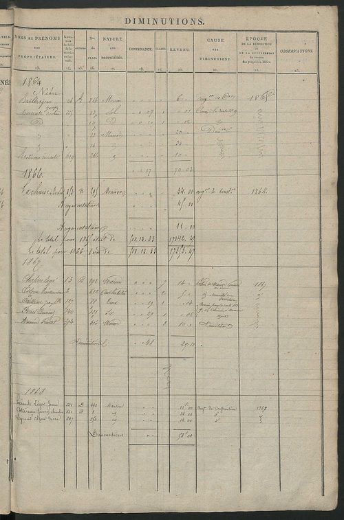 Registre présentant les augmentations et les diminutions survenues dans les contenances et les revenus portés sur les matrices cadastrales, 1840-1914 ; récapitulation des contenances et des revenus imposables, 1838 ; matrice des propriétés foncières, fol.