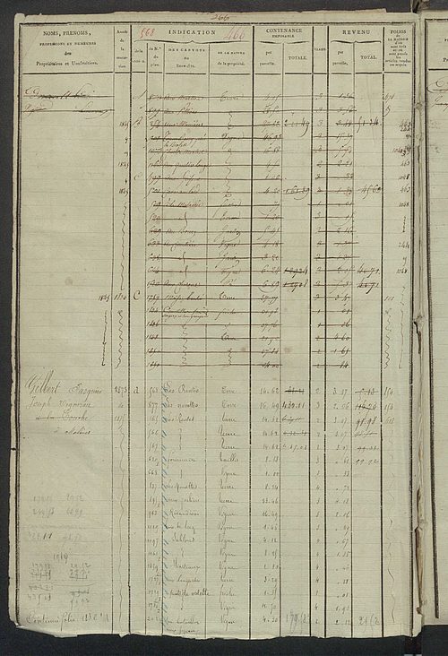 Matrice des propriétés foncières, fol. 463 à 962.
