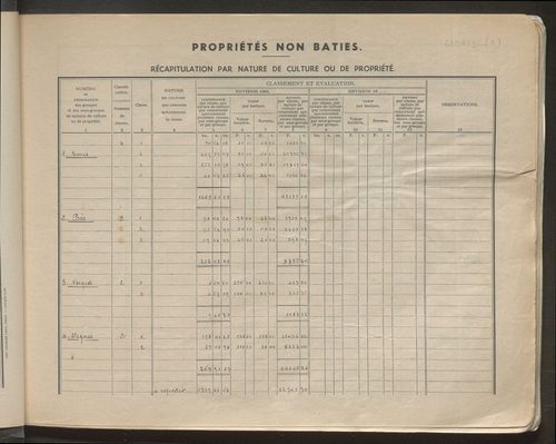 Table des comptes de la matrice. Comptes actifs personnes morales et A - Cl.