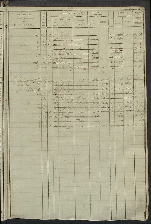 Matrice des propriétés foncières, fol. 463 à 962.