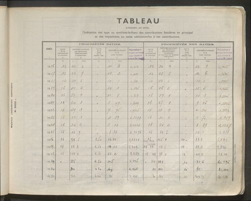 Table des comptes de la matrice. Comptes actifs personnes morales et A - Cl.