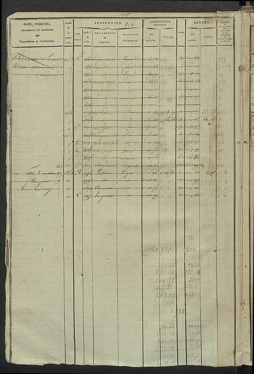 Matrice des propriétés foncières, fol. 963 à 1274 ; récapitulation des contenances et des revenus de la matrice cadastrale, 1823-1838.
