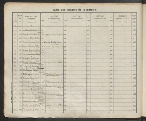 Table des comptes de la matrice. Comptes actifs personnes morales et A - Cl.