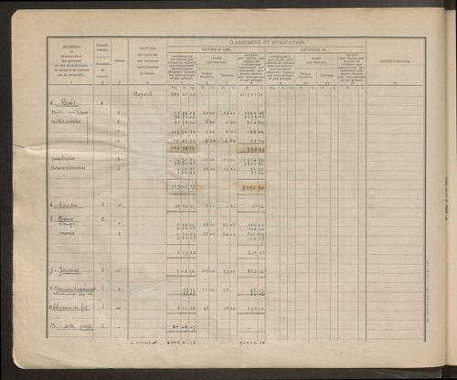 Table des comptes de la matrice. Comptes actifs personnes morales et A - Cl.