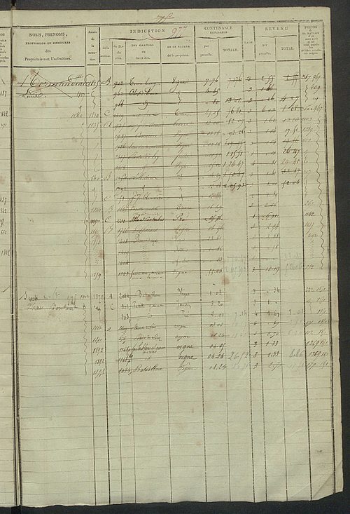 Matrice des propriétés foncières, fol. 963 à 1274 ; récapitulation des contenances et des revenus de la matrice cadastrale, 1823-1838.