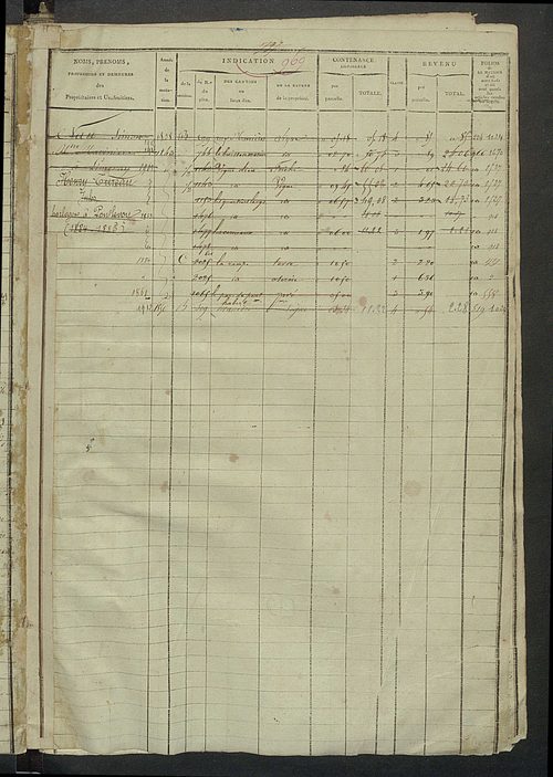 Matrice des propriétés foncières, fol. 963 à 1274 ; récapitulation des contenances et des revenus de la matrice cadastrale, 1823-1838.