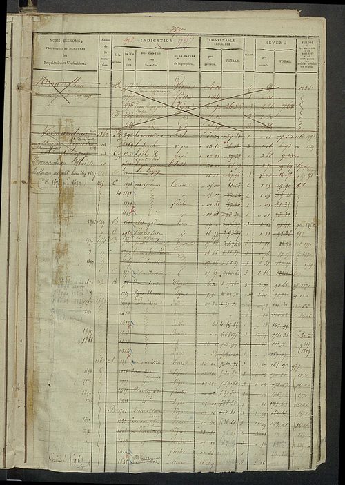 Matrice des propriétés foncières, fol. 963 à 1274 ; récapitulation des contenances et des revenus de la matrice cadastrale, 1823-1838.