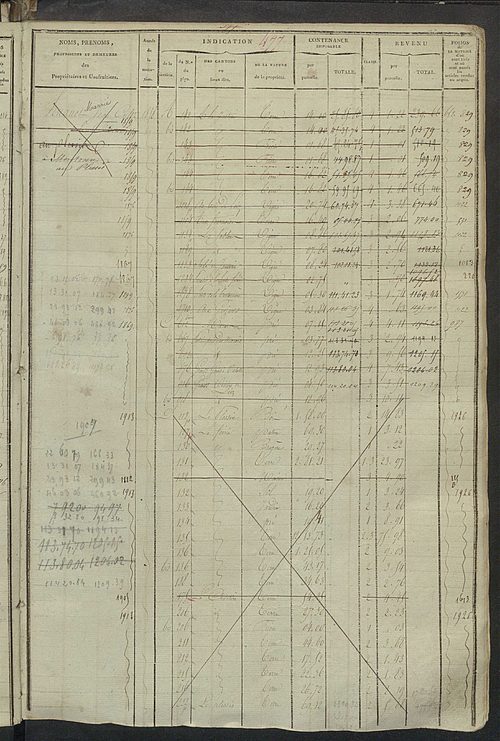 Matrice des propriétés foncières, fol. 463 à 962.