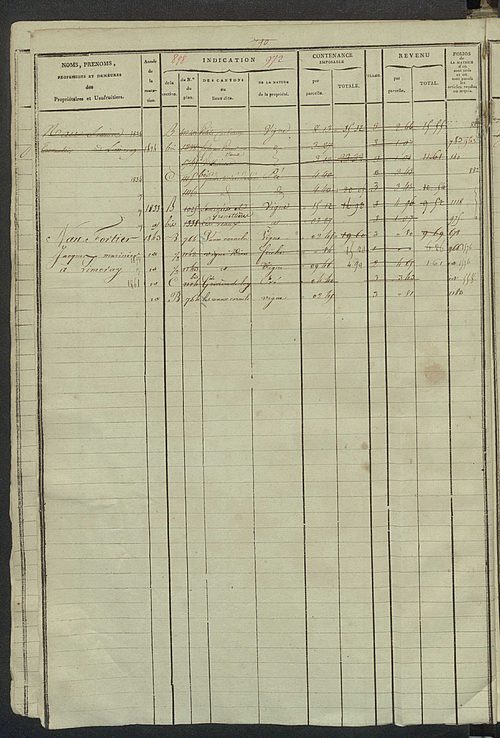Matrice des propriétés foncières, fol. 963 à 1274 ; récapitulation des contenances et des revenus de la matrice cadastrale, 1823-1838.