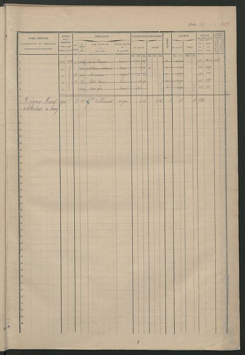 Matrice des propriétés foncières, fol. 1507 à 2006.