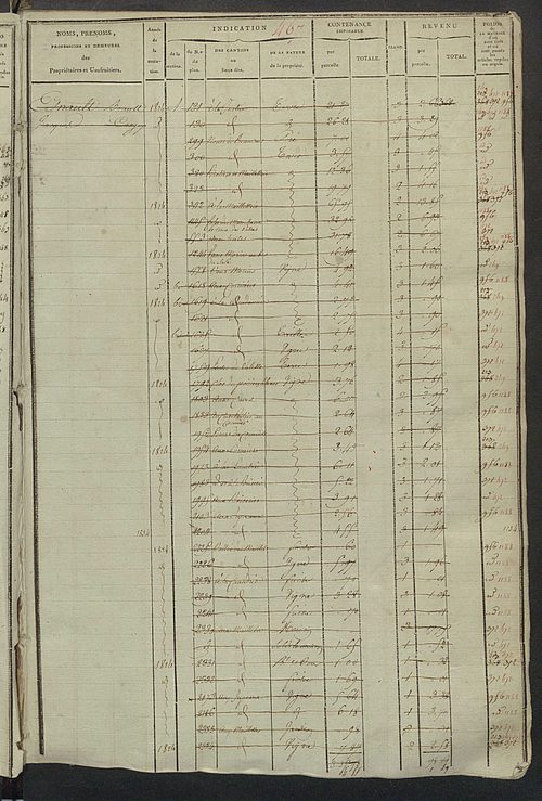 Matrice des propriétés foncières, fol. 463 à 962.