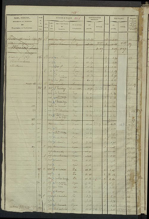 Matrice des propriétés foncières, fol. 963 à 1274 ; récapitulation des contenances et des revenus de la matrice cadastrale, 1823-1838.