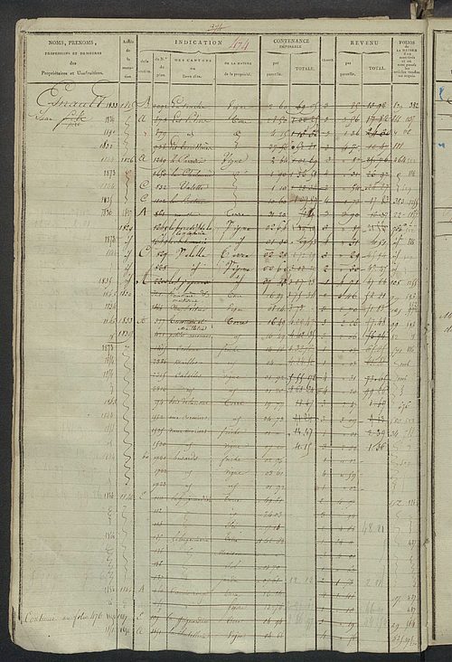 Matrice des propriétés foncières, fol. 463 à 962.