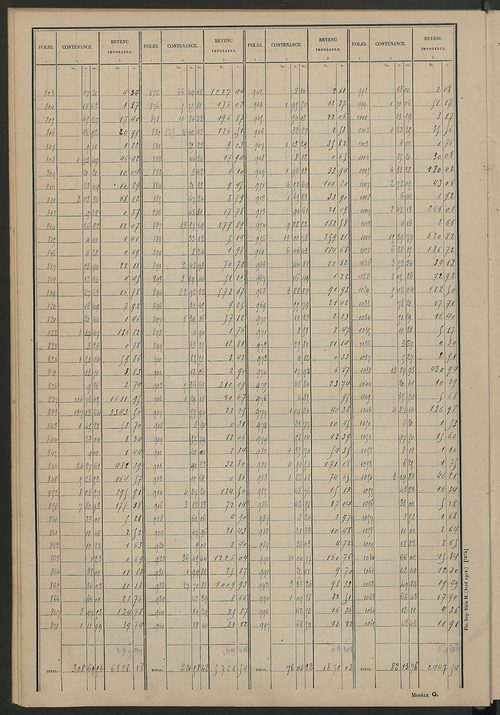 Tableau présentant les augmentions et les diminutions survenues dans la matière imposable ; récapitulation ; table alphabétique des propriétaires ; matrice des propriétés non bâties, fol. 1 à 488.