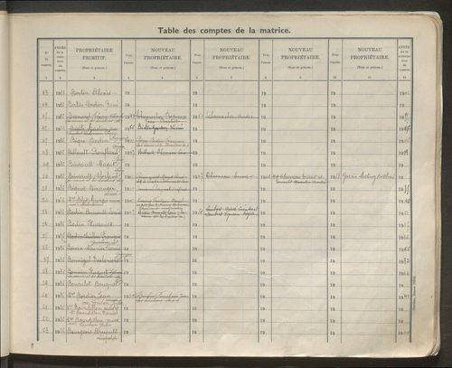 Table des comptes de la matrice. Comptes actifs personnes morales et A - Cl.