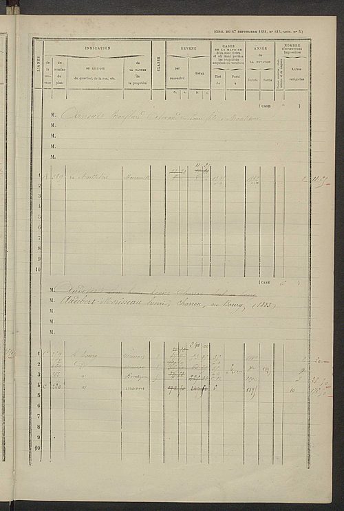 Matrice des propriétés bâties ; augmentations et diminutions, 1883-1891 ; séparation des revenus cadastraux afférents, pour l'année 1882, aux propriétés bâties et non bâties (état-balance) ; table alphabétique des propriétaires.