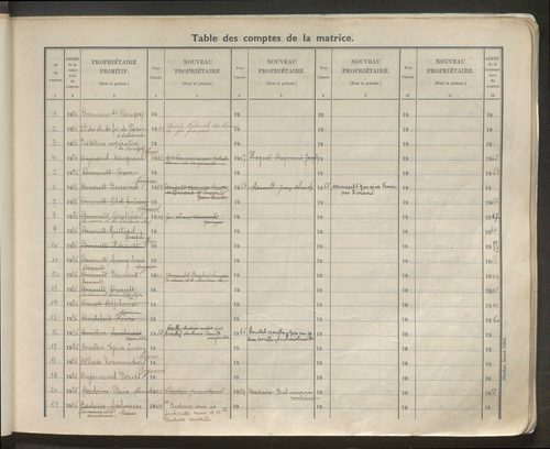 Table des comptes de la matrice. Comptes actifs personnes morales et A - Cl.