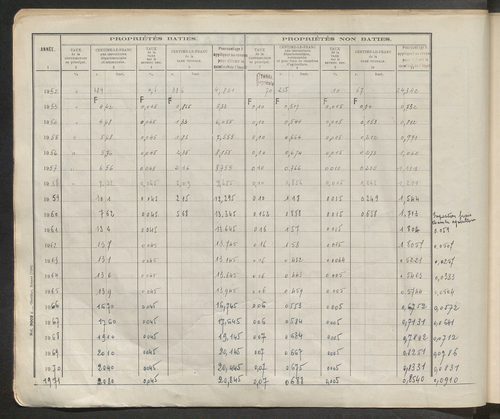 Table des comptes de la matrice. Comptes actifs personnes morales et A - Cl.