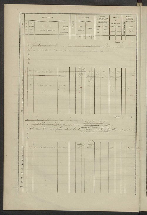 Matrice des propriétés bâties ; augmentations et diminutions, 1883-1891 ; séparation des revenus cadastraux afférents, pour l'année 1882, aux propriétés bâties et non bâties (état-balance) ; table alphabétique des propriétaires.