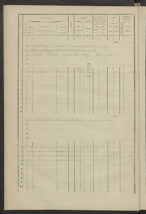 Matrice des propriétés bâties ; augmentations et diminutions, 1883-1891 ; séparation des revenus cadastraux afférents, pour l'année 1882, aux propriétés bâties et non bâties (état-balance) ; table alphabétique des propriétaires.