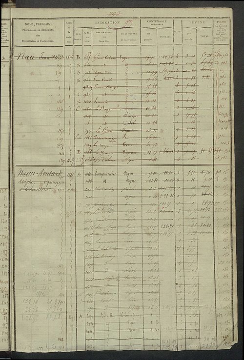 Matrice des propriétés foncières, fol. 963 à 1274 ; récapitulation des contenances et des revenus de la matrice cadastrale, 1823-1838.