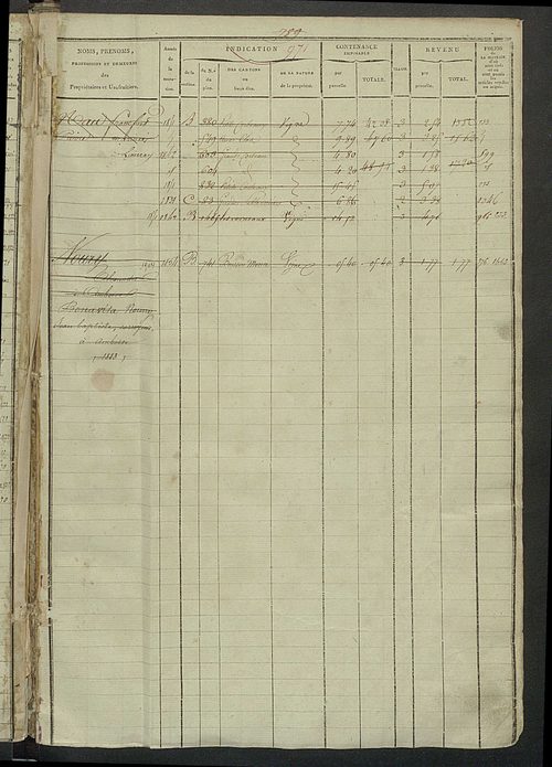Matrice des propriétés foncières, fol. 963 à 1274 ; récapitulation des contenances et des revenus de la matrice cadastrale, 1823-1838.