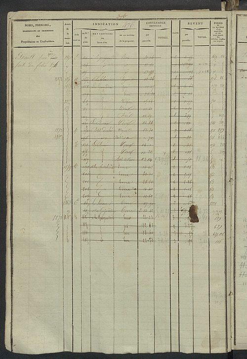 Matrice des propriétés foncières, fol. 463 à 962.