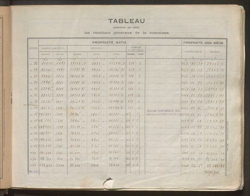 Table des comptes de la matrice. Comptes actifs personnes morales et A - Cl.