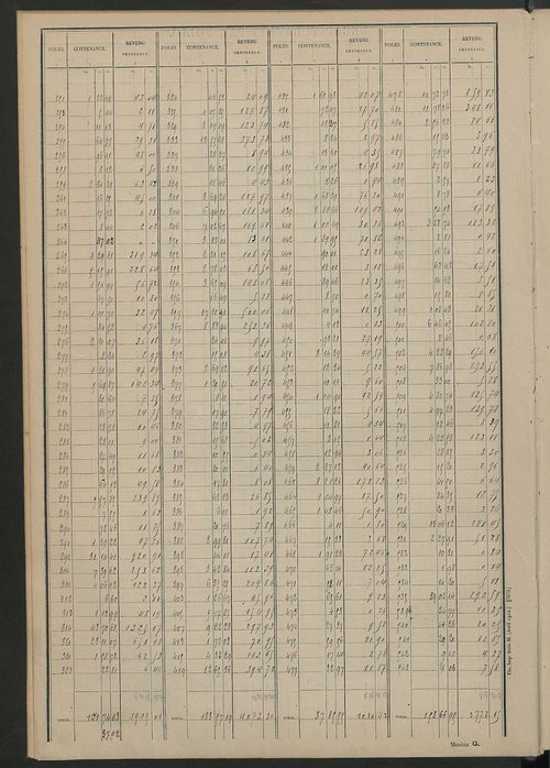 Tableau présentant les augmentions et les diminutions survenues dans la matière imposable ; récapitulation ; table alphabétique des propriétaires ; matrice des propriétés non bâties, fol. 1 à 488.