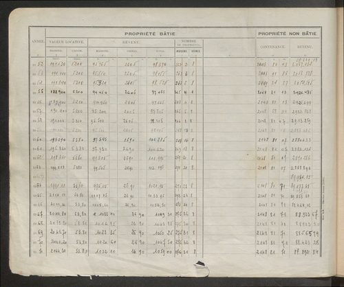 Table des comptes de la matrice. Comptes actifs personnes morales et A - Cl.