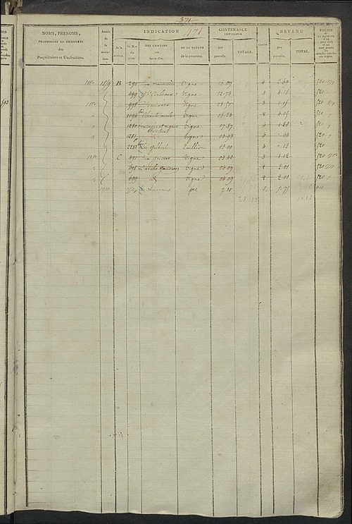 Matrice des propriétés foncières, fol. 463 à 962.