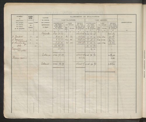 Table des comptes de la matrice. Comptes actifs personnes morales et A - Cl.