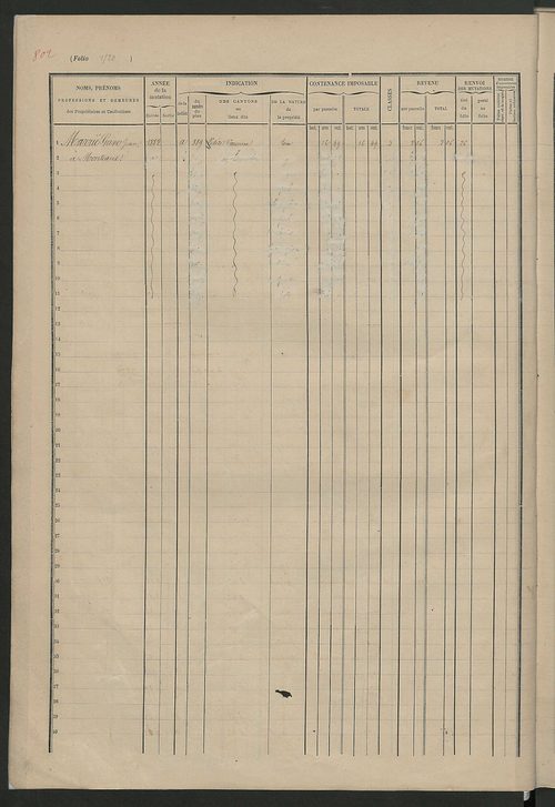 Matrice des propriétés foncières, fol. 1507 à 2006.