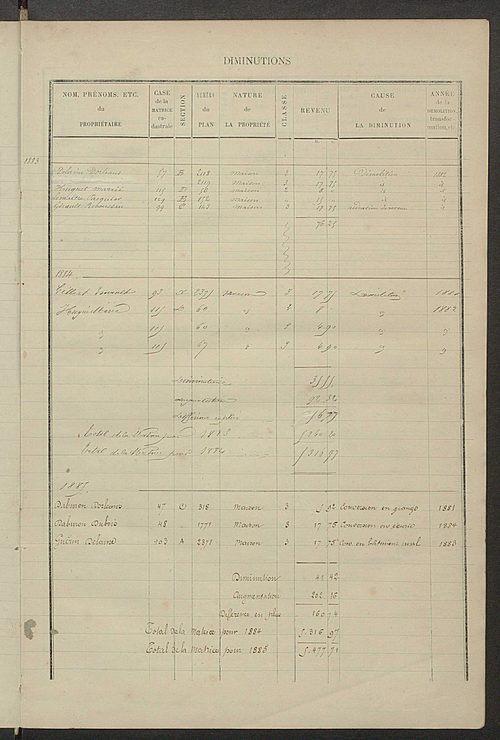 Matrice des propriétés bâties ; augmentations et diminutions, 1883-1891 ; séparation des revenus cadastraux afférents, pour l'année 1882, aux propriétés bâties et non bâties (état-balance) ; table alphabétique des propriétaires.