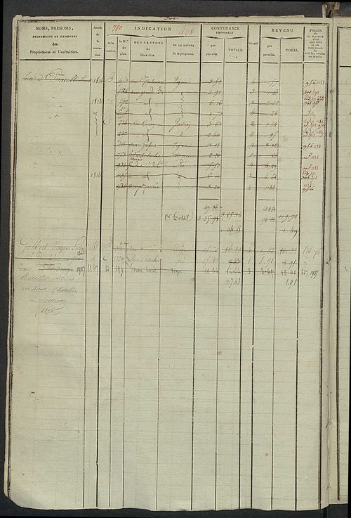 Matrice des propriétés foncières, fol. 463 à 962.