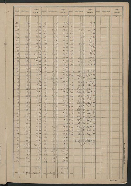 Tableau présentant les augmentions et les diminutions survenues dans la matière imposable ; récapitulation ; table alphabétique des propriétaires ; matrice des propriétés non bâties, fol. 1 à 488.