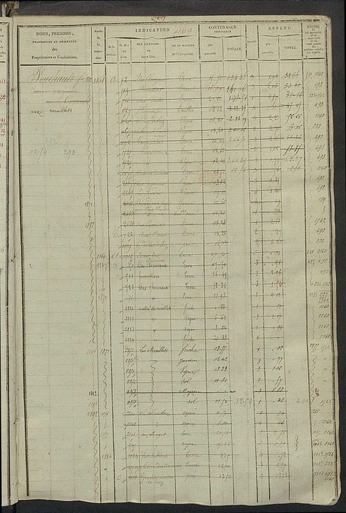 Matrice des propriétés foncières, fol. 463 à 962.